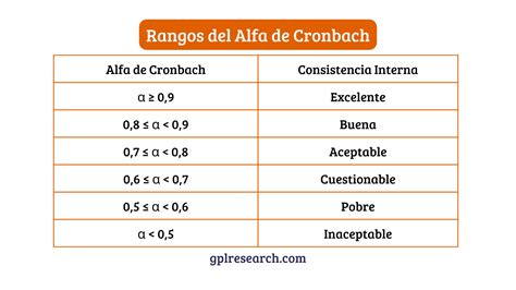 Qué es y para qué sirve el Coeficiente Alfa de Cronbach