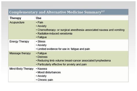 complementary and alternative medicine in cancer