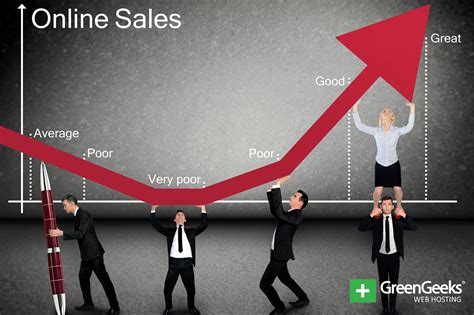 13 Brilliant Strategies That Will Increase Your Online Sales