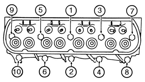 Ford 390 Head Torque Sequence