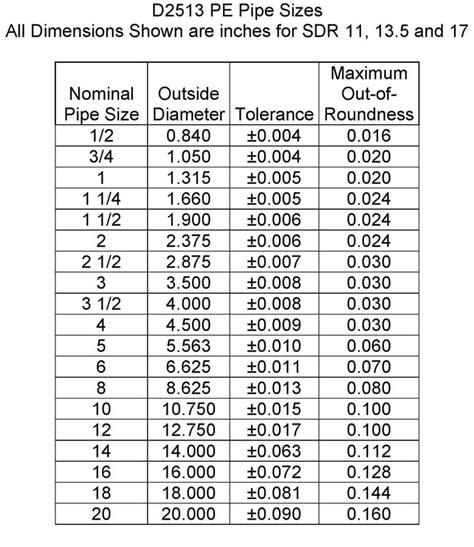 Domestic Water Piping Design Guide How To Size And Select 54 Off