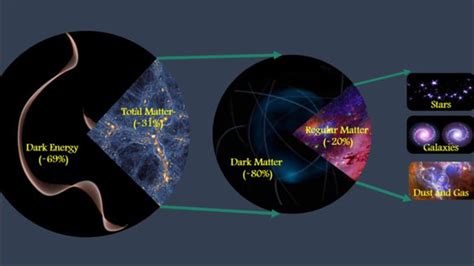 Dark Matter Theory