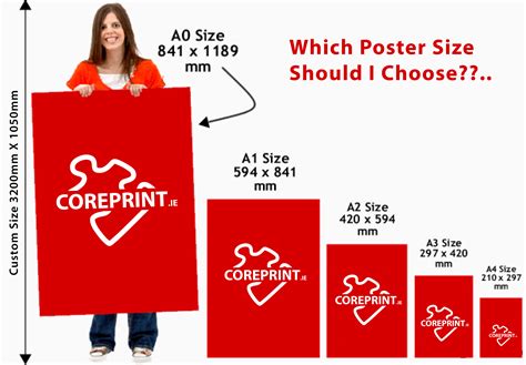 Poster sizes are fairly standard nowadays with smaller posters being printed on standard paper sizes (a series in the uk/europe and ledger or arch series in the us). Posters are responsive!