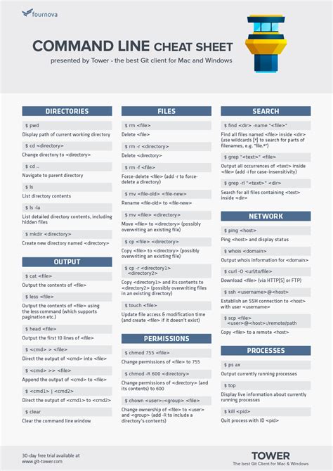 Command Line Cheat Sheet Computer Science Programming Learn Computer