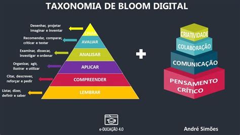 Taxonomia De Bloom Para La Era Digital Taxonomia De Bloom Taxonomia Images