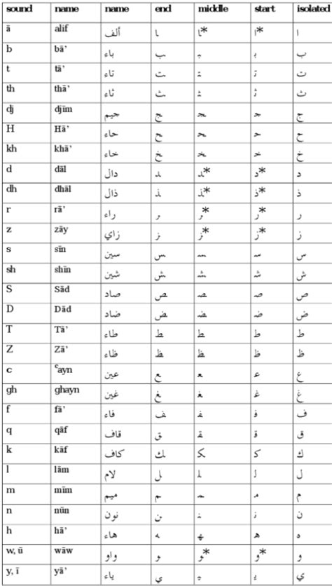 Arabic Script Arabic Genie