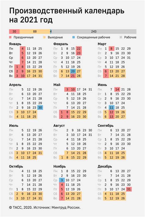 Путин согласился сделать дни между майскими праздниками нерабочими 23.04.2021, sputnik таджикистан. Календарь 2021: Праздники и все выходные дни