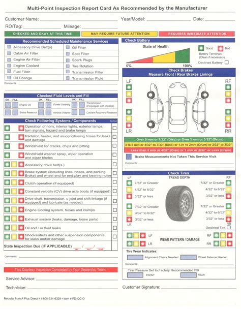 osnovy Důležitost odvolání what is a multi point inspection Skopové