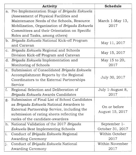 8 Schedules Of Activities For The 2017 Brigada Eskwela Implementation