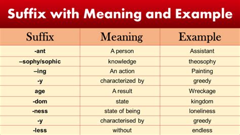 Suffixes With Meaning And Examples Grammarvocab
