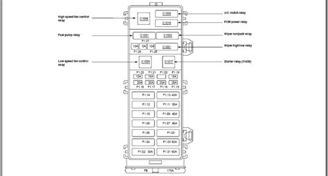 2001 Ford Taurus Fuse Box Location Instrument Panel Fuse Box Diagram