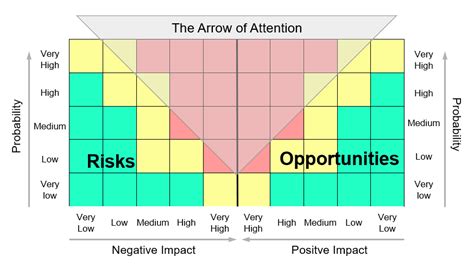 Do You Really Know The Risk Matrix Roland Wanner