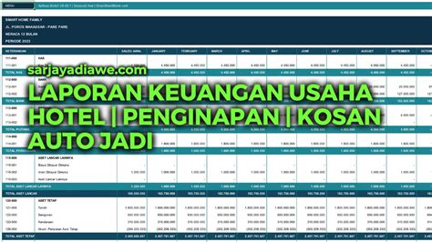 Laporan Keuangan Usaha Perhotelan Penginapan Dan Kos Kosan Mudah Mudah