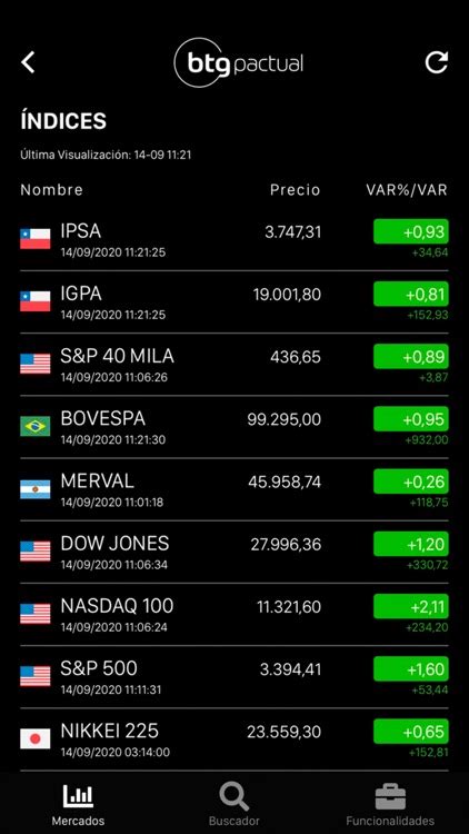 Mercados En L Nea Btg Pactual By Btg Pactual Chile S A