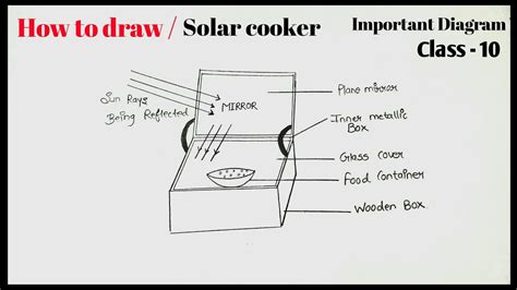 How To Draw Solar Cooker Diagram Easily Step By Step For Beginners