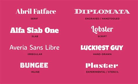 7 Common Types Of Fonts All Designers Should Know