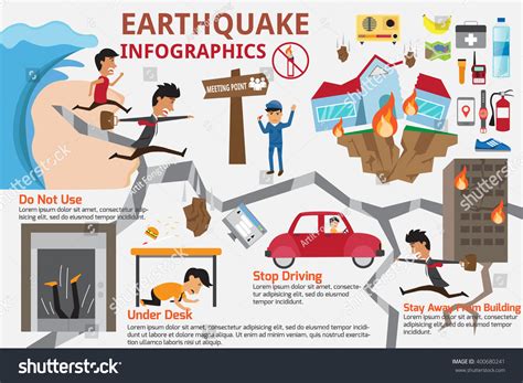 Infographics How Protect Yourself During Earthquake Vector có sẵn