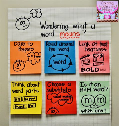 Vocabulary Strategies Anchor Chart In 2020 Reading Anchor Charts