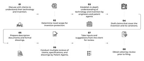 Comprehensive Patent Drafting And Illustrations