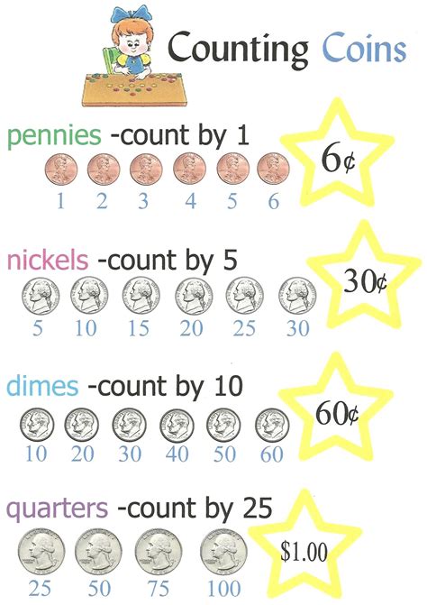 Counting Money Coins Anchor Chart Jungle Academy Kindergarten