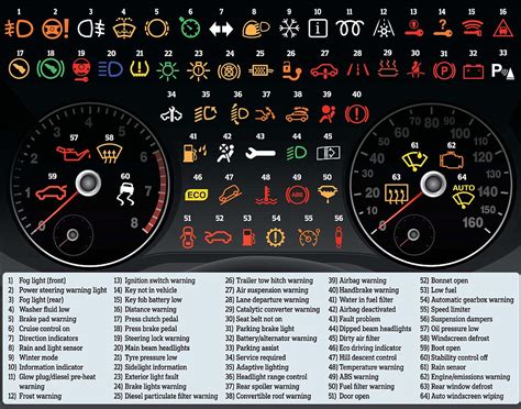 Do You Understand All Warning Light Symbols Of Your Cars Dashboard
