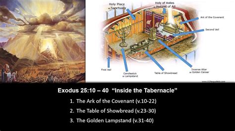 Exodus 2510 40 “inside The Tabernacle” Calvary Chapel Fergus Falls