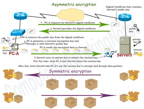 Encryption Meaning And Types Explained