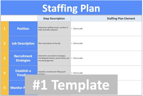 Staffing Plan Template Human Resources Software Online Tools