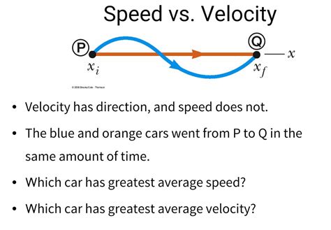 Solved Speed Vs Velocity 2006 Brookscole Thomson