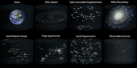 Galaxies range in size from dwarfs with just a few hundred million (108) stars to giants with one hundred trillion (1014) stars, each orbiting its galaxy's center of mass. Difference Between Galaxy and Universe