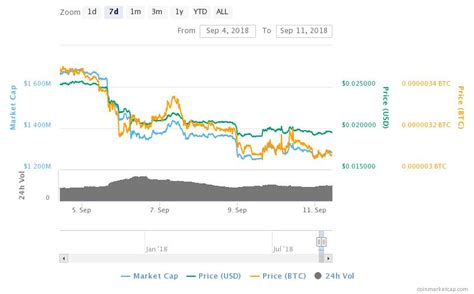 Tron (TRX), Ripple (XRP) News Roundup: Latest ...