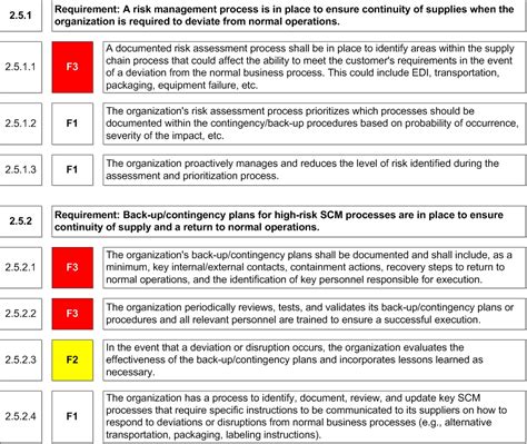 Supply Chain Risk Assessment Example A Practical Approach To Supply