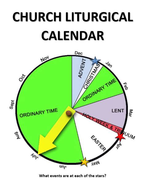 Liturgical Calendar Wheel Printable Graphic Catechism Angel Free