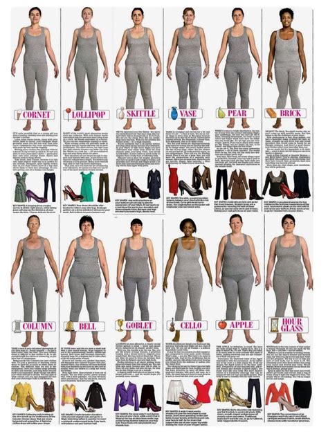 Womens Body Shapes By Trinny And Susannah Body Types Women Plus