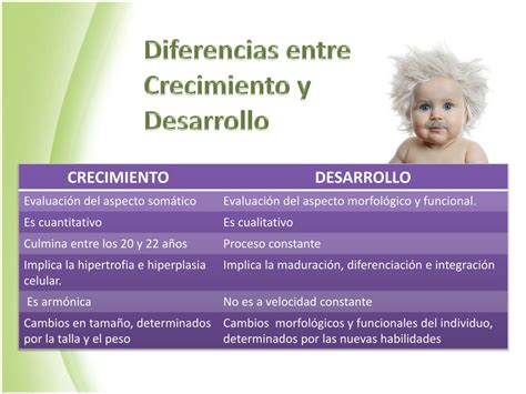 Ppt Crecimiento Y Desarrollo Powerpoint Presentation Free Download