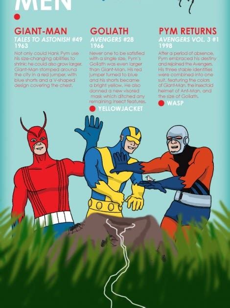 Infographic The Evolution Of Ant Man