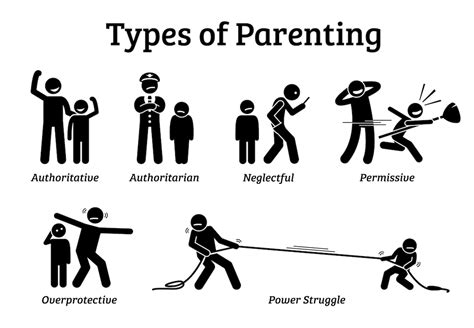 Parenting Style Authoritative Neglectful Overprotective Child Children