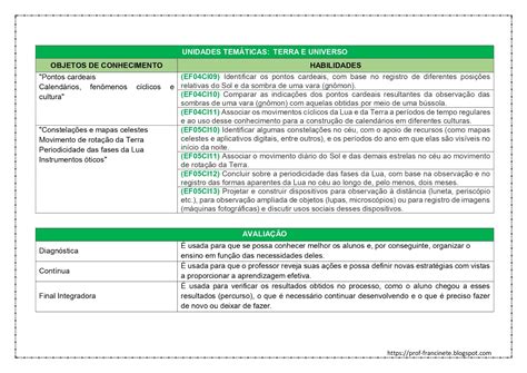 Conteúdos De Ciências 4 Ano Bncc