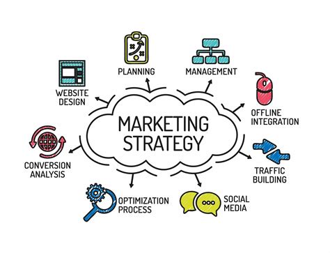 The Specifics How Does Your Field Change Your Marketing Strategy