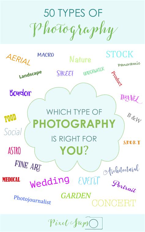 Find Out What Types Of Photography Are Out There Photo Genres Learn