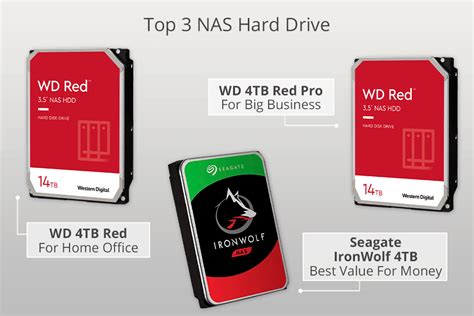 5 Best Nas Hard Drives In 2024