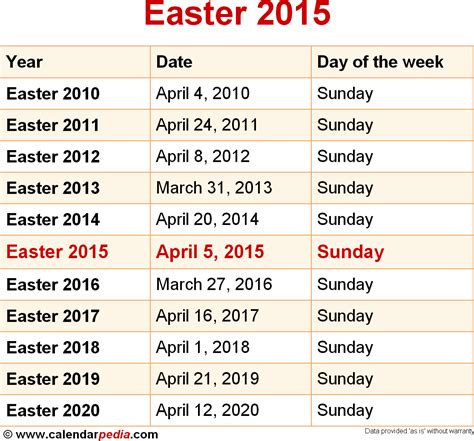 When Is Easter 2016 And 2017 Date Of Easter 2016