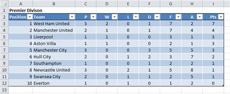 Ms Office Tips Create An Excel Soccer League Table Generator