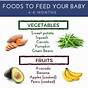 Solid Food Chart For 5 Month Baby