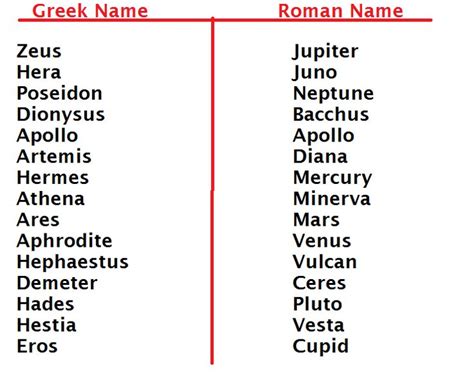 Greek Gods Names In Roman Takvim Kalender Hd
