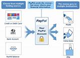 Pictures of Payment Gateway Paypal