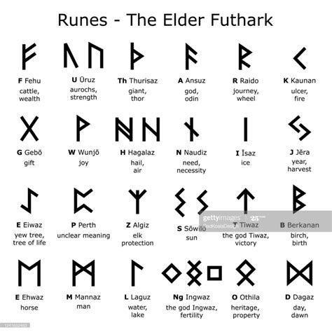 Ancient Writing System Old Scandinavian 24 Rune Letter Symbols In