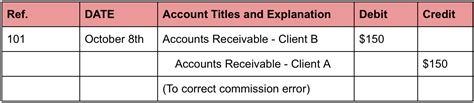 Error Types In Accounting Smartadm Ru