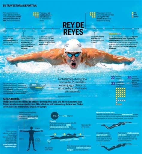 michael phelps nadador estadounidense se ha convertido en el deportista con más medallas en la