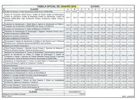 Tabela De Descontos Salariais Museumruim Op Nl